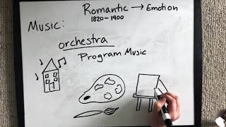 A Brief Overview of Romantic Era Music [upl. by Reeher]