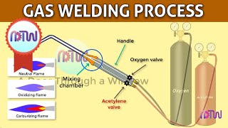 GAS WELDING  Oxyacetylene welding [upl. by Patton]