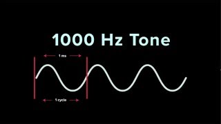 Understanding Frequency  iZotope Pro Audio Essentials [upl. by Swainson]