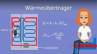 Wärmetauscher  Wärmeübertrager am Beispiel erklärt  Thermodynamik [upl. by Enorahs]