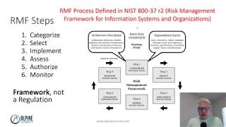 Risk Management Framework RMF Overview [upl. by Conner]