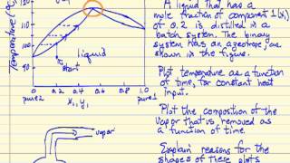 Batch Distillation Azeotrope [upl. by Adiraf]