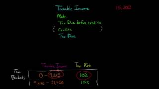 How to Calculate Federal Income Tax [upl. by Ainala]