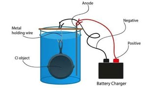 Electrolysis Tank Basics [upl. by Anastos]