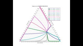 Ternary Azeotropes  Workshop  Aspen Plus [upl. by Harim]