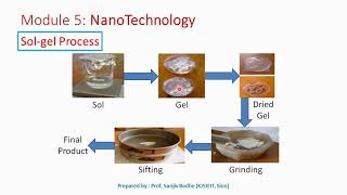 Sol gel method to produce nanomaterials [upl. by Wollis]