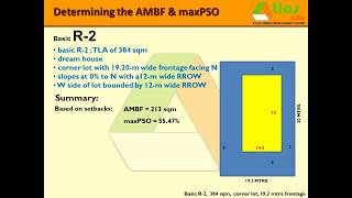 ATLAS CDC Rule 7amp8 Sample Project Basic R 2 zone [upl. by Eniamreg]