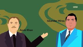 Pakistan History in 5 Minutes  Animated History [upl. by Anastasius]