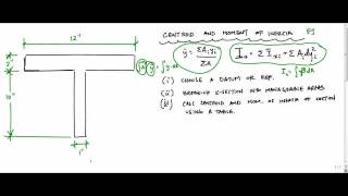 Moment of Inertia Calculation  Structure Free [upl. by Azelea]