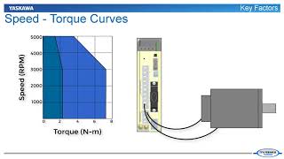 Servo Motor Sizing Basics Part 1  Core Concepts [upl. by Abagael938]