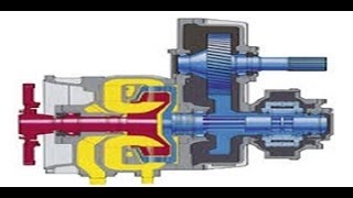 How Torque Converters Work Animation [upl. by Hofstetter]