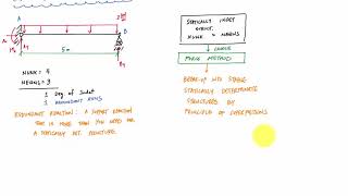 Force Method Introduction Part 1 of 2  Structural Analysis [upl. by O'Doneven]