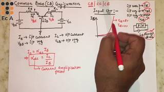 23 Common base configuration of a Transistor BJT  input amp output characteristics  EC Academy [upl. by Mell]