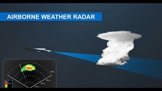 Garmin Airborne Weather Radar Fundamentals [upl. by Leland]