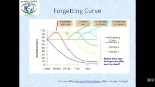 How to Increase Memory Retention by 8 Times [upl. by Anastas]