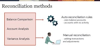 Preparing Reconciliations in Reconciliation Compliance [upl. by Cyndy]