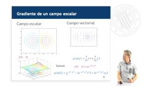 Gradiente Rotacional y Divergencia   UPV [upl. by Kentiggerma]