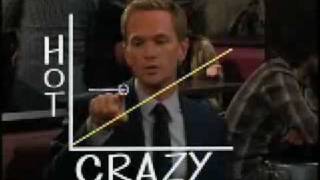 How i met your mother HotCrazy SCALE [upl. by Hallsy]