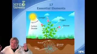 NPKUniversity Plant Essential Elements With Harley Smith [upl. by Rovit]