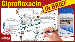 Ciprofloxacin  Cipro  What is Ciprofloxacin Used For Dosage Side Effects amp Precautions [upl. by Alfredo459]