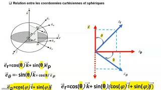 relation entre coordonnées spherique et cartisienne [upl. by Grazia655]