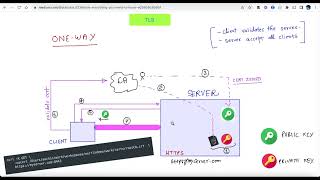 MTLS  Mutual TLS Everything you need to know [upl. by Tony436]