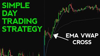 A Very Simple Momentum Day Trading Strategy  The 9 EMA Crossover VWAP [upl. by Lorenzana]