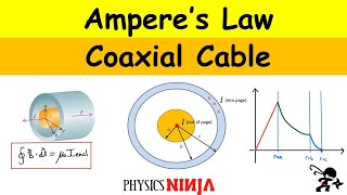 Amperes Law Magnetic Field in a Coaxial Cable [upl. by Aeht]