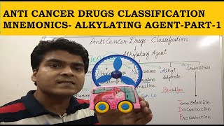 Anti Cancer Drug Classification Mnemonics Alkylating Agents Part1 GPAT NEETPG CSIR NET JRF [upl. by Nnaoj]