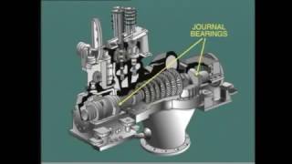 Steam Turbine Construction Operating Fundamentals [upl. by Ardiedak401]