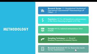 Thesis Title Defense Presentation Format 9 SlidesTAGLISH [upl. by Parlin]