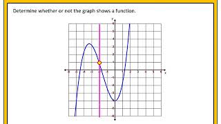 Identifying Functions from Graphs VLT [upl. by Carolle]