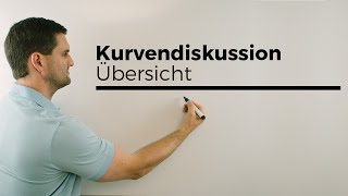 Kurvendiskussion Übersicht  Mathe by Daniel Jung [upl. by Nodnil]