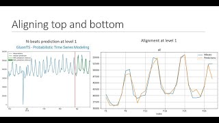 Kaggle Winning Solution  Retail Sales Forecasting [upl. by Nelyahs772]