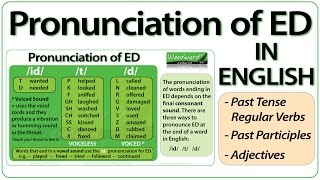 ED pronunciation in English  How to pronounce ED endings [upl. by Dwinnell]