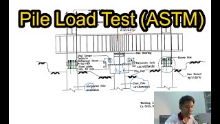 Static pile load test ASTM Eng Sub [upl. by Latimore]