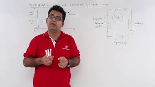 Introduction to Refrigeration and Air Conditioning [upl. by Kali]