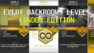 Every Levels Backrooms Comparison FANDOM EDITION  2025 [upl. by Boys]