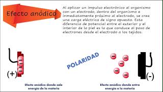 Conceptos básicos de electroterapia explicación práctica [upl. by Meekahs]