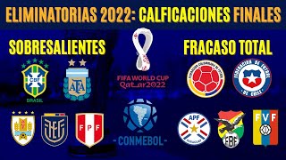 Eliminatorias Qatar 2022 CALIFICACIONES FINALES de cada selección [upl. by Veats253]