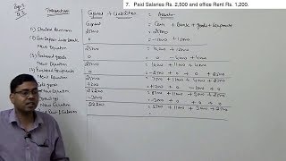 Accounting Equation  Basics of Financial Accounting [upl. by Fretwell431]