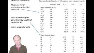 Tutorial XRF data calculations [upl. by Alessandro]