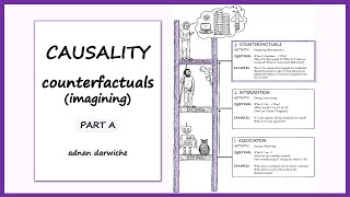 Causality Counterfactuals  Part A [upl. by Franek]