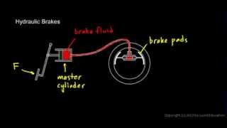 Physical Science 33b  Hydraulic Brakes [upl. by Ojadnama]