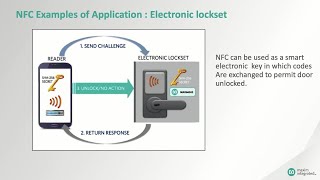 Fundamentals of NFCRFID Communications [upl. by Mast709]