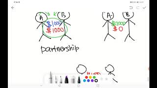 SPM Chemistry KSSM F4 Chapter 5 Dative Bond [upl. by Debee]