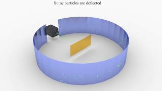 Understanding The Rutherford Experiment Animation [upl. by Arahahs15]