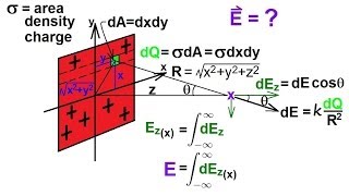 Physics 36 Electric Field 14 of 18 Infinite Sheet of Charge Method 2 Cartesian Coordinates [upl. by Edals]