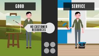 What Are the Key Characteristics of Services [upl. by Adnerad269]