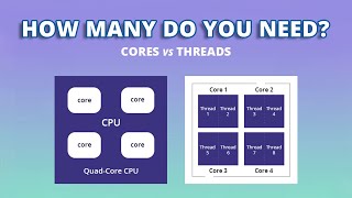 Singlecore vs Multicore Performance and Efficiency [upl. by Filide4]